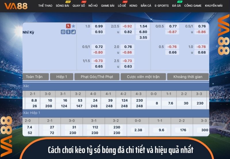 Cách chơi kèo tỷ số bóng đá chi tiết