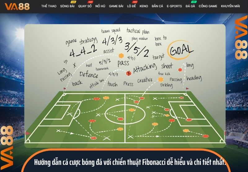 chiến thuật Fibonacci