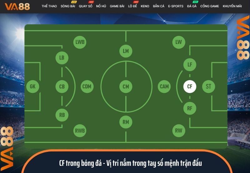 CF trong bóng đá