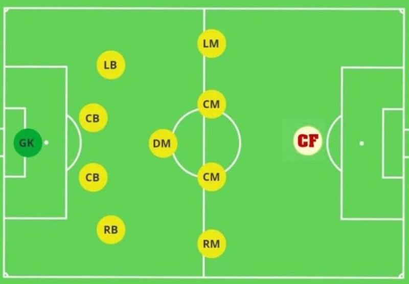 Nhiệm vụ của một CF trong bóng đá