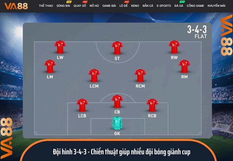 Đội hình 3-4-3
