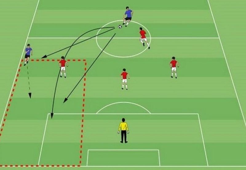 Sơ đồ lối chơi 2-3-5 theo hướng nhìn từ khung thành