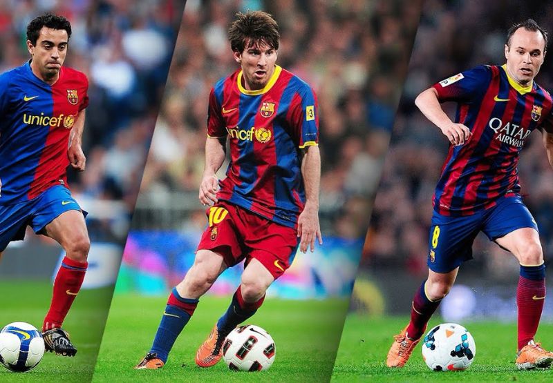 Đội hình khi chơi Tiki Taka