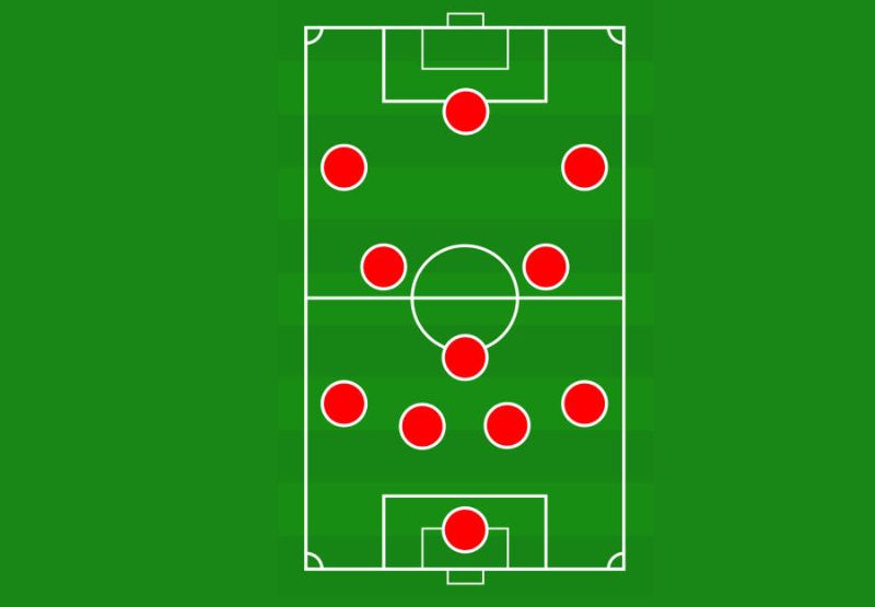 Cách vận hành đội hình 3-6-1