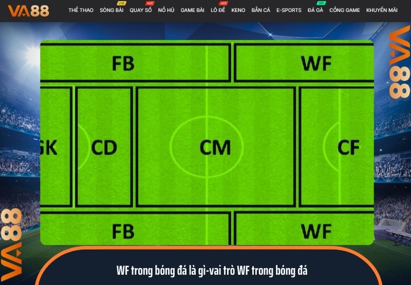 WF trong bóng đá là gì